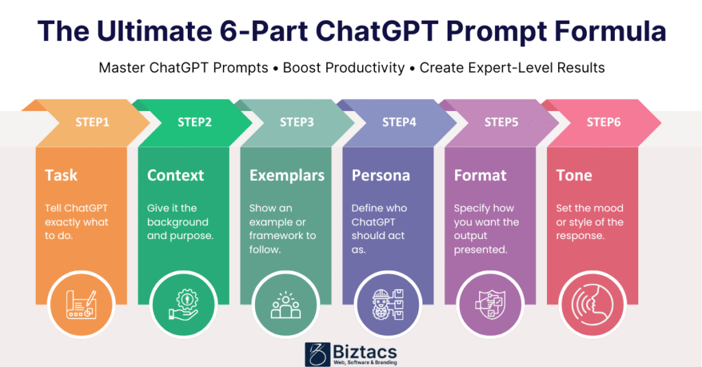 6-Part ChatGPT Prompt Formula