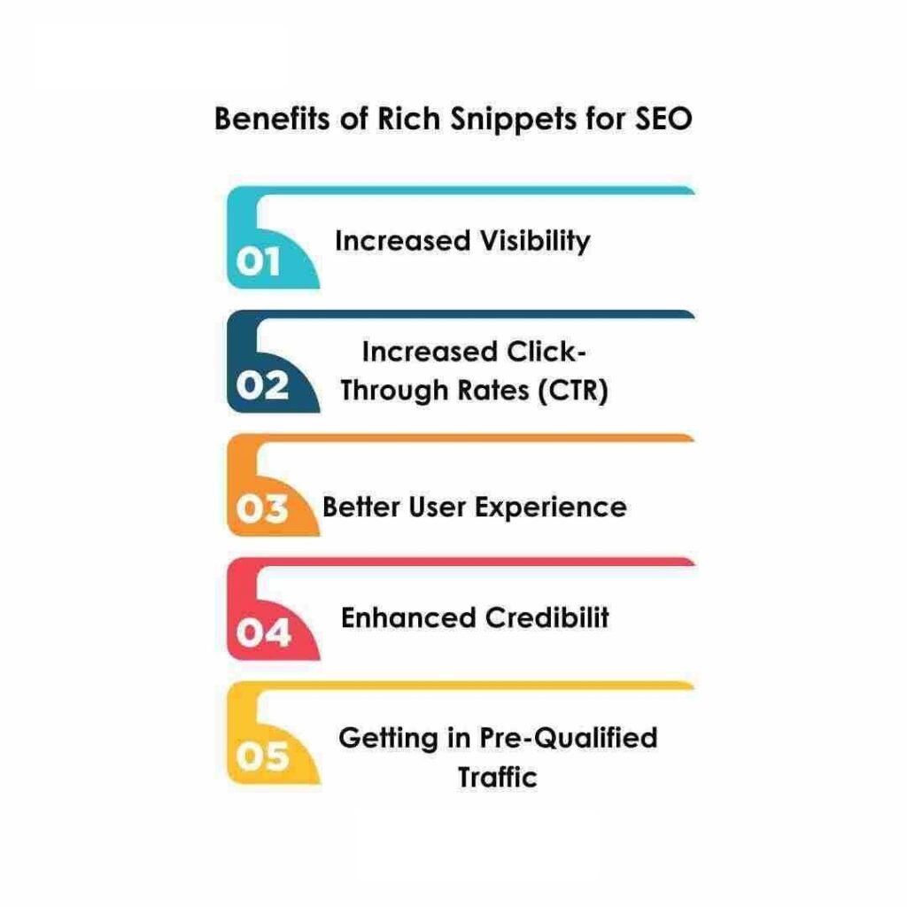 Important of Rich Snippets