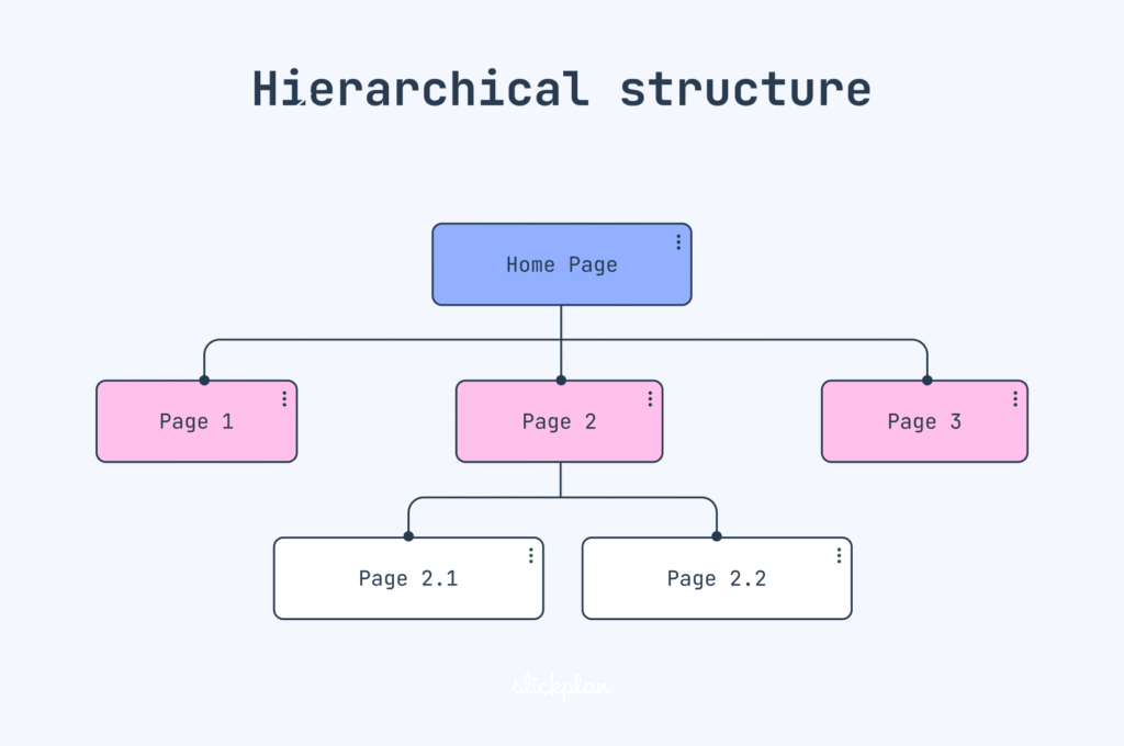 Website Architecture