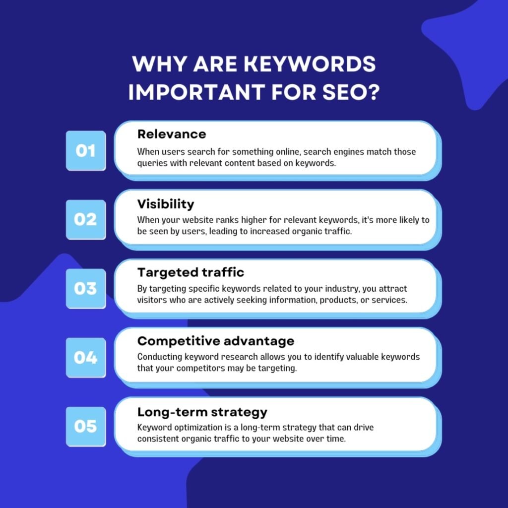 important of keywords for SEO