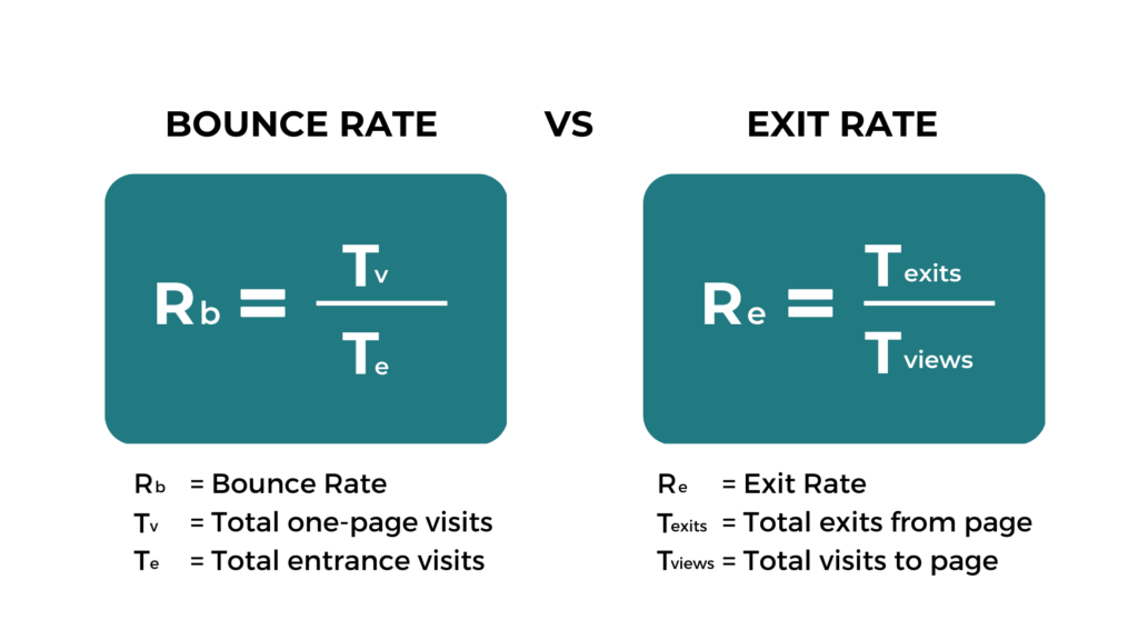 Bounce Rate VS Exit Rate