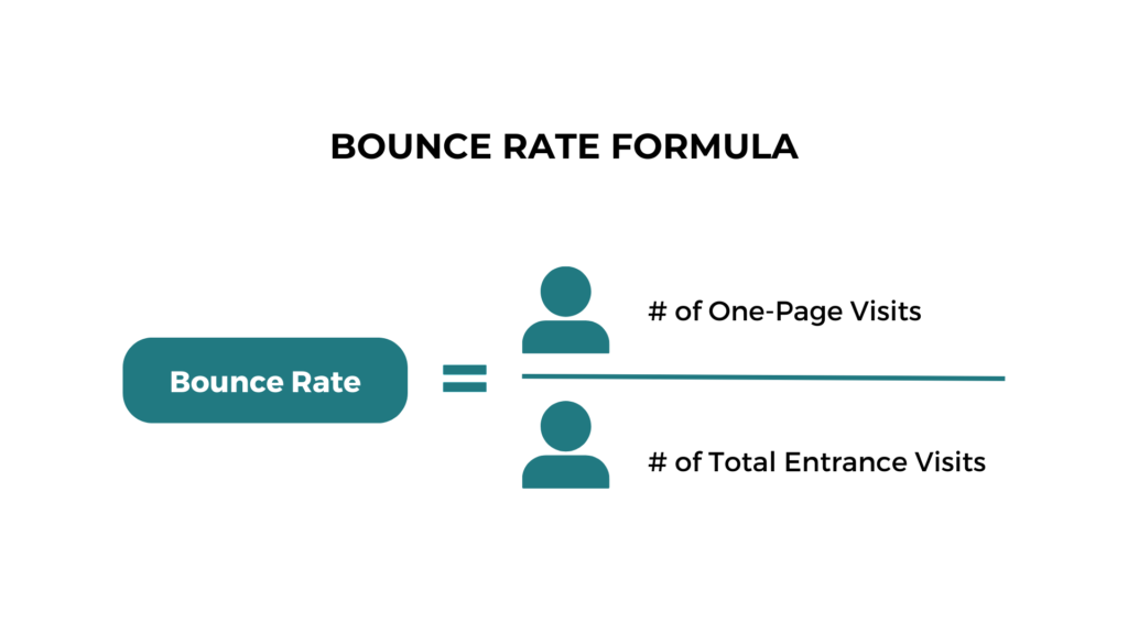 bounce rate formula