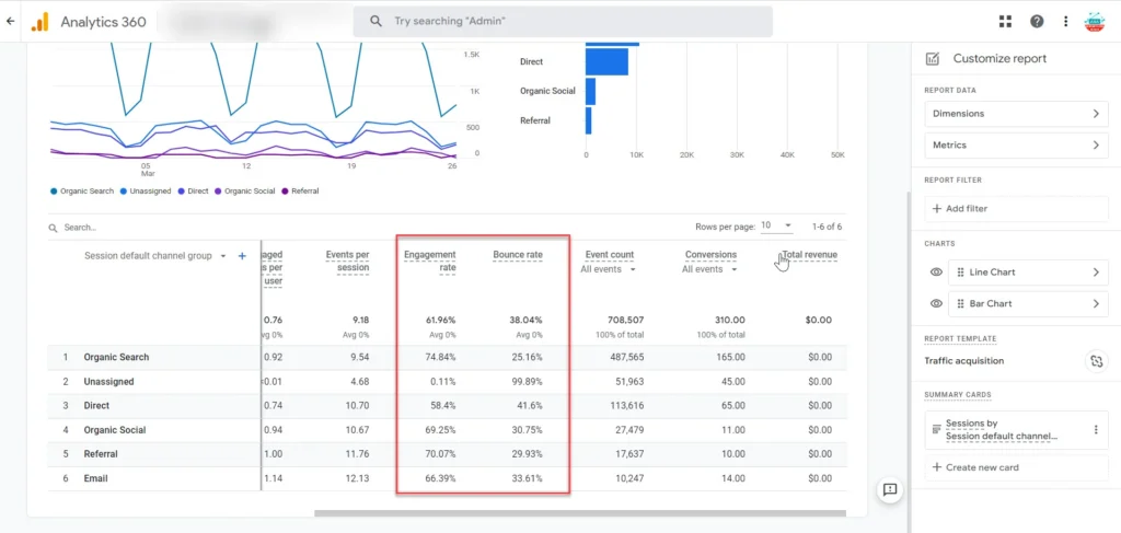 Bounce Rate in a Custom Report