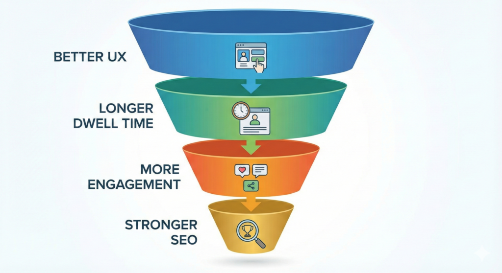 Funnel graphic