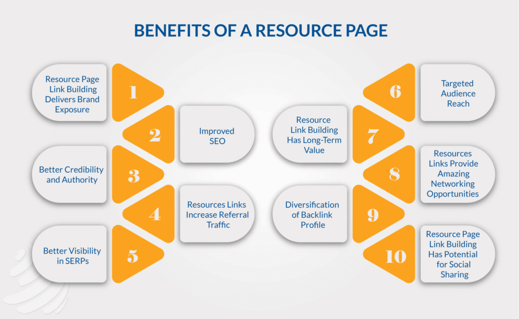 benefits of resource page