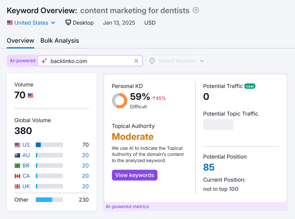 keyword-overview-content-marketing-for-dentists