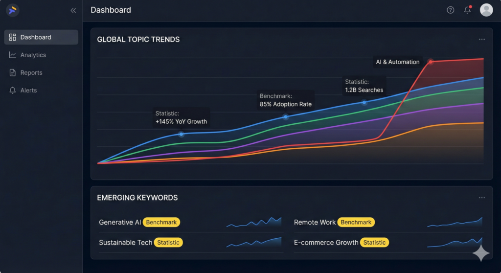 statistic and benchmark keywords
