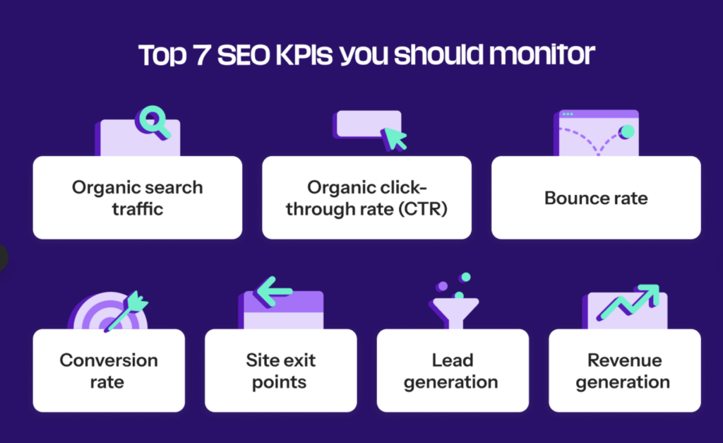 7 SEO KPIs